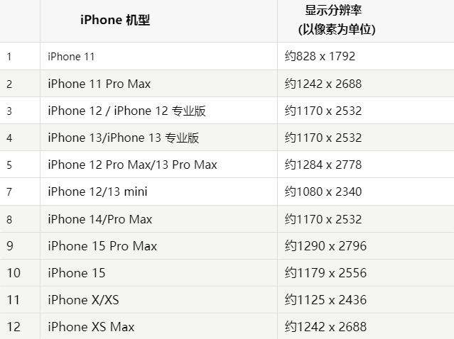 苹通道果维修分享iPhone主屏幕壁纸显得模糊怎么办