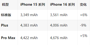 通道苹果16维修分享iPhone16/Pro系列机模再曝光