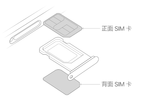 通道苹果15维修分享iPhone15出现'无SIM卡'怎么办