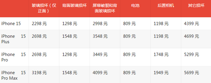 通道苹果15维修站中心分享修iPhone15划算吗