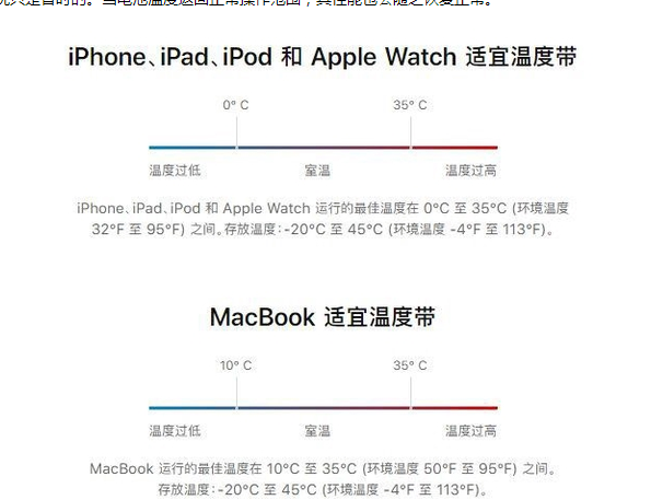 通道苹果13维修分享iPhone 13耗电越来越快怎么办 