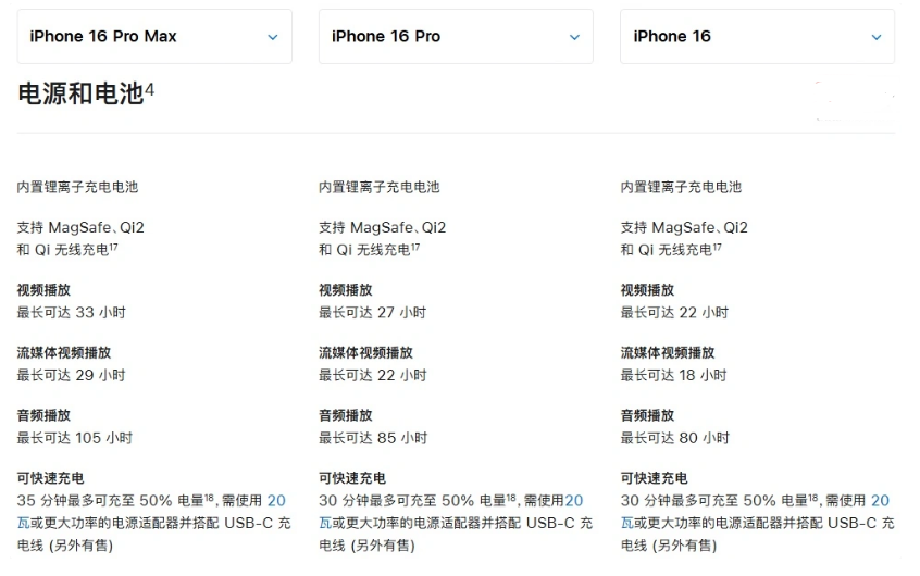 通道苹果手机维修分享 iPhone 16 目前实测充电峰值功率不超过 39W 